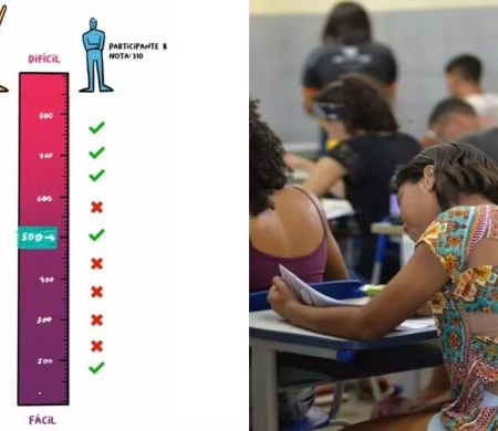 Inep divulga nesta quinta o gabarito oficial do Enem 2025