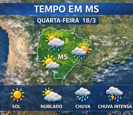 Calor e variação de nuvens marcam o sábado em Mato Grosso do Sul