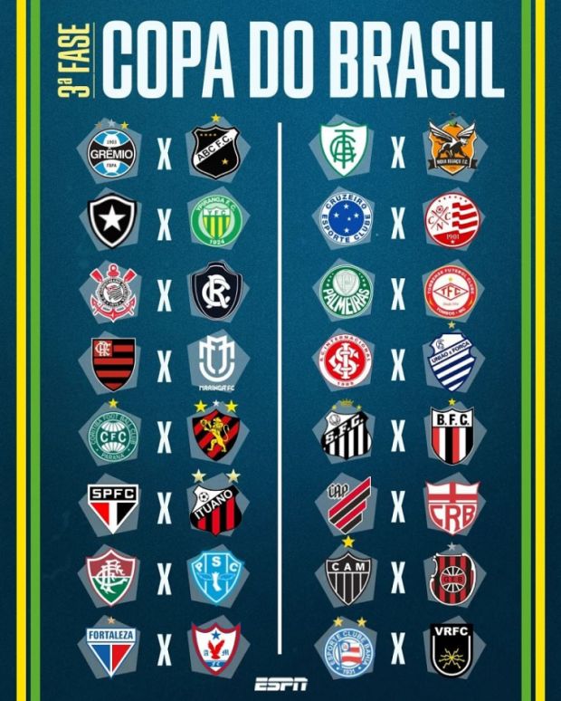 CBF define os confrontos da 3ª fase da Copa do Brasil